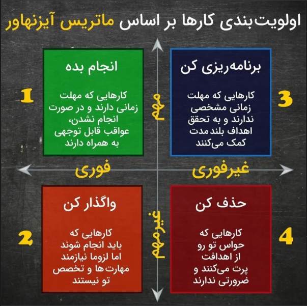 ماتریس ایزنهاور